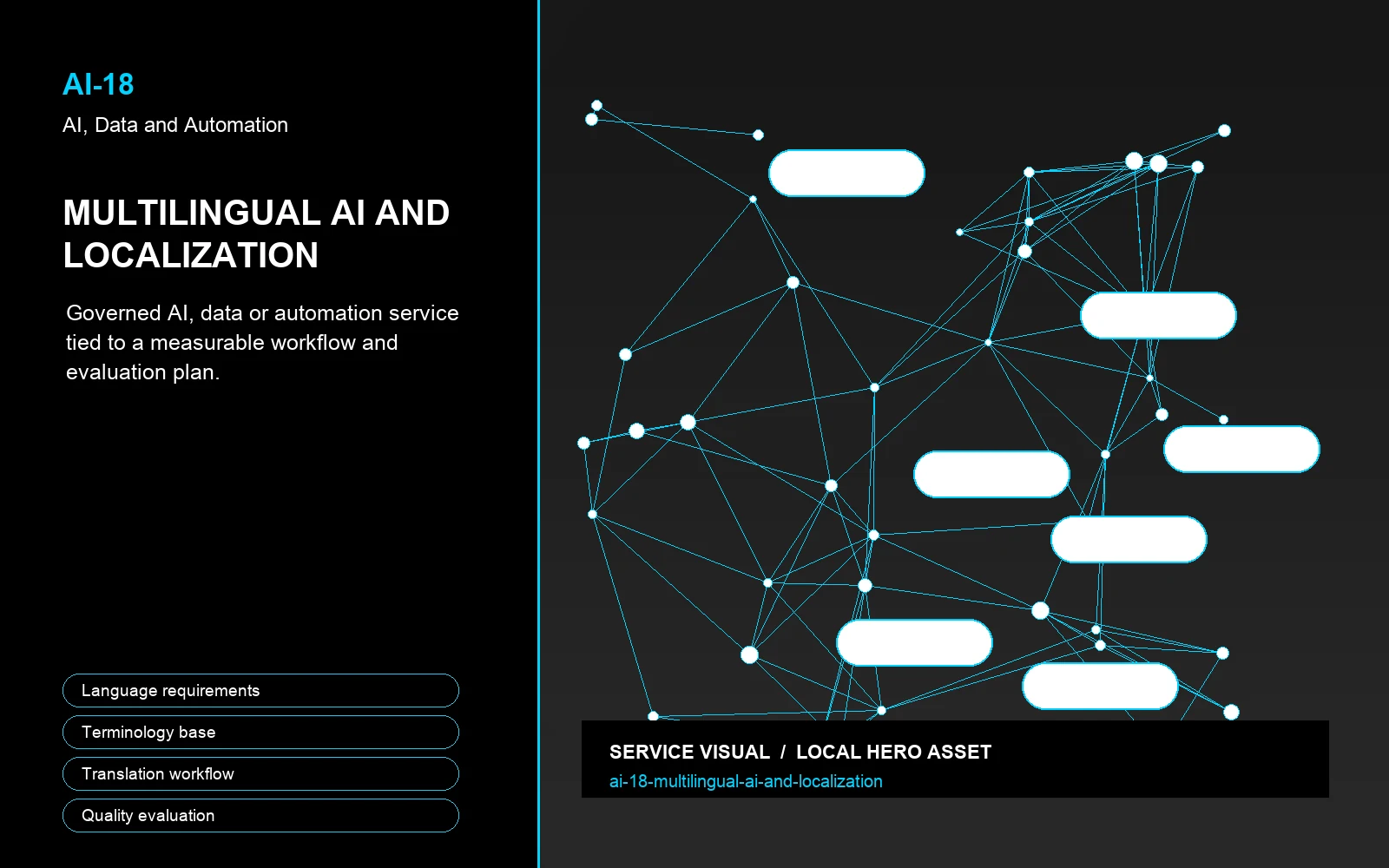 Hero visual for Multilingual AI and Localization