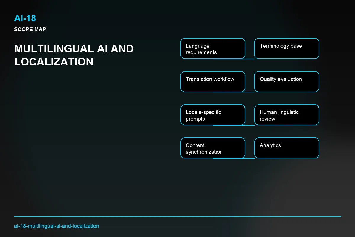 Scope visual for Multilingual AI and Localization