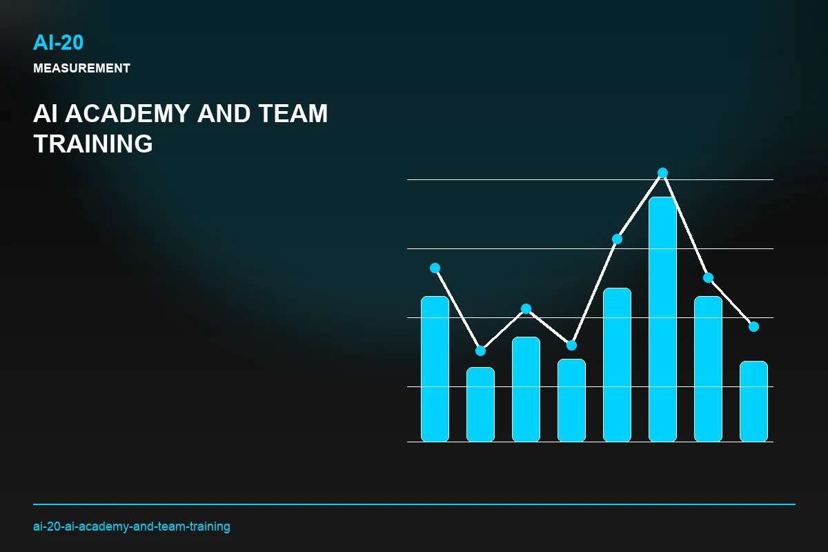 Metrics visual for AI Academy and Team Training