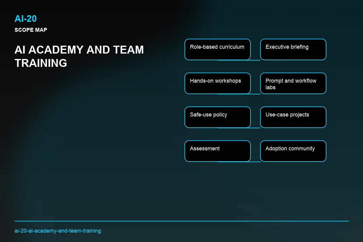 Scope visual for AI Academy and Team Training
