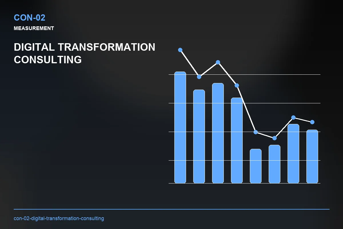 Metrics visual for Digital Transformation Consulting