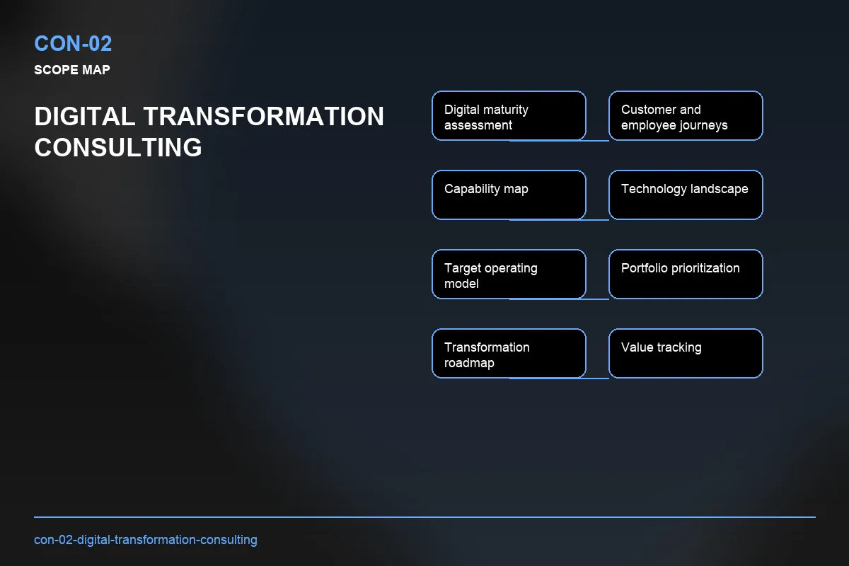 Scope visual for Digital Transformation Consulting