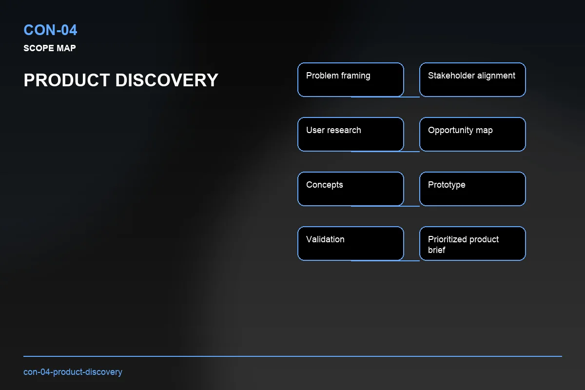 Scope visual for Product Discovery