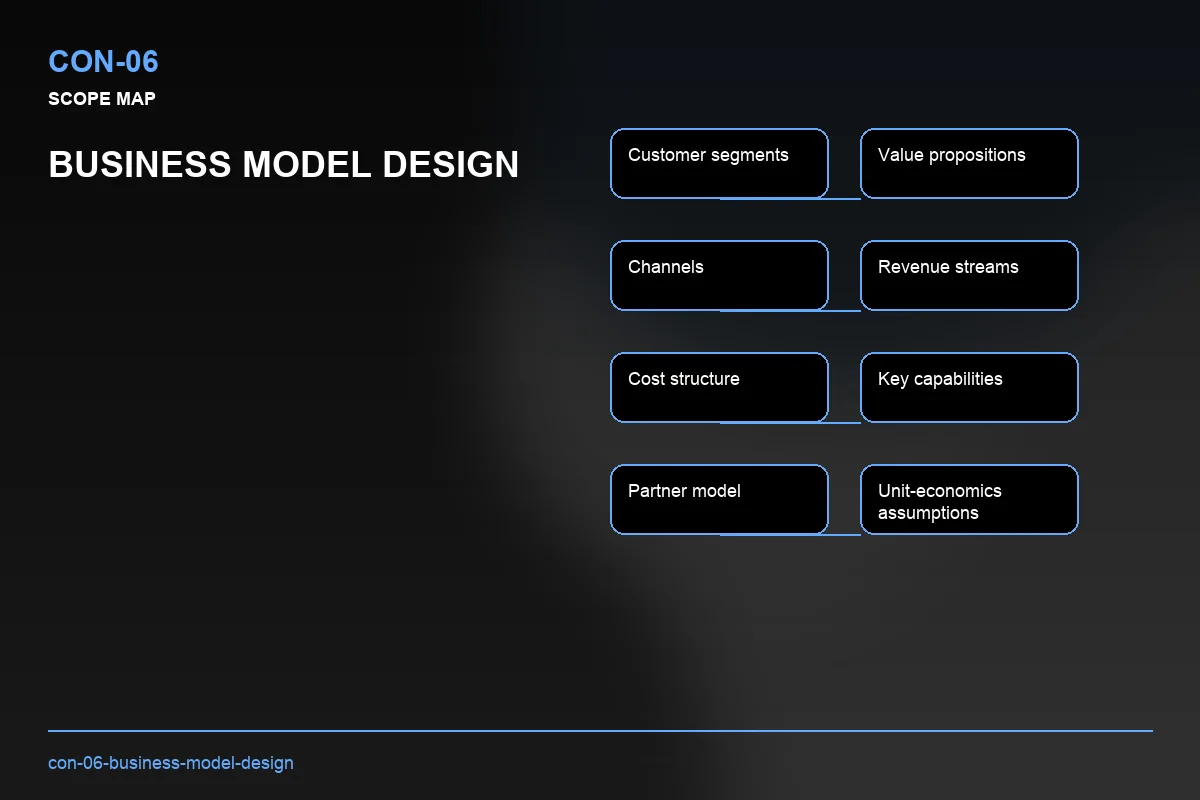 Scope visual for Business Model Design