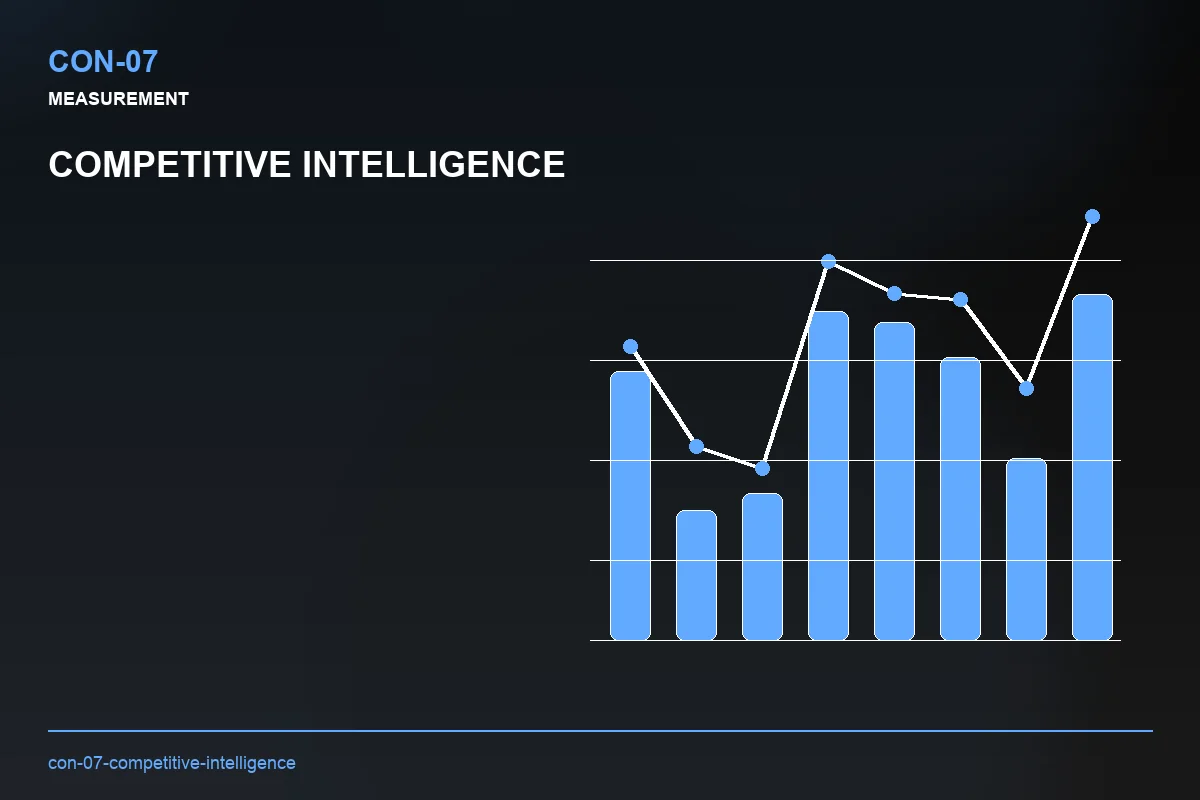 Metrics visual for Competitive Intelligence