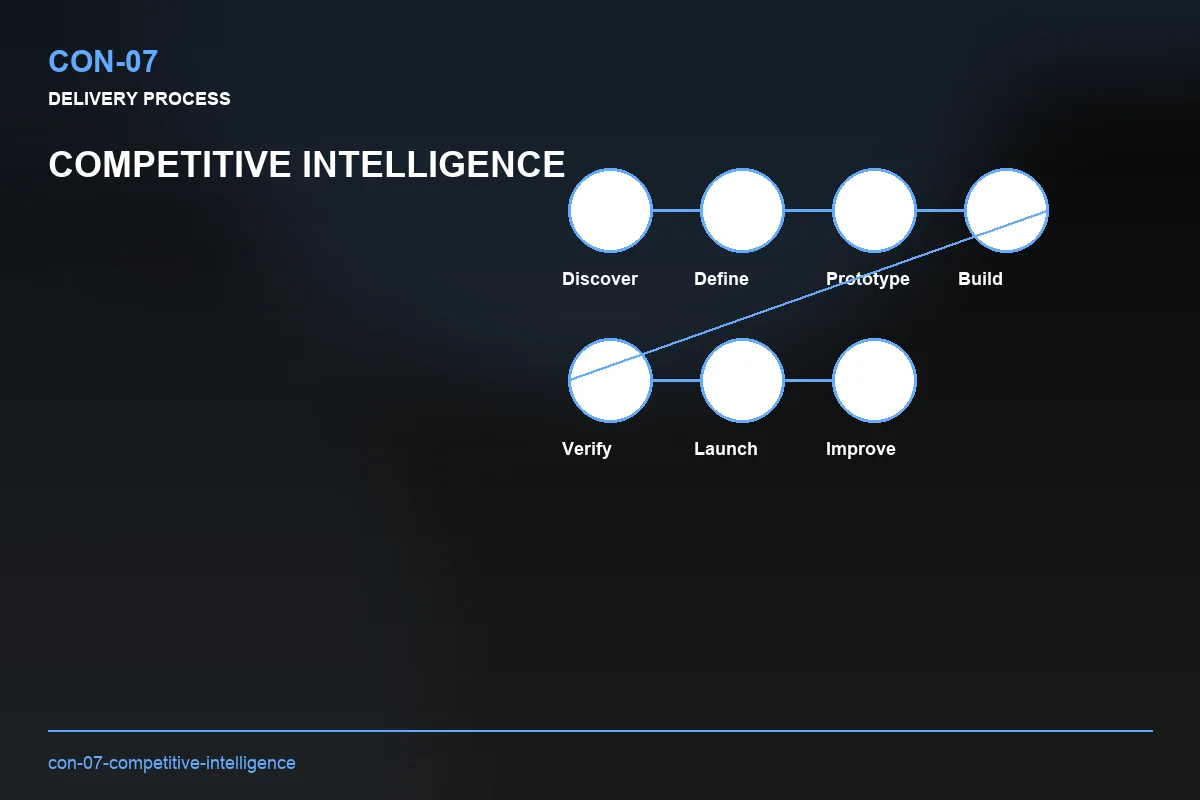 Process visual for Competitive Intelligence