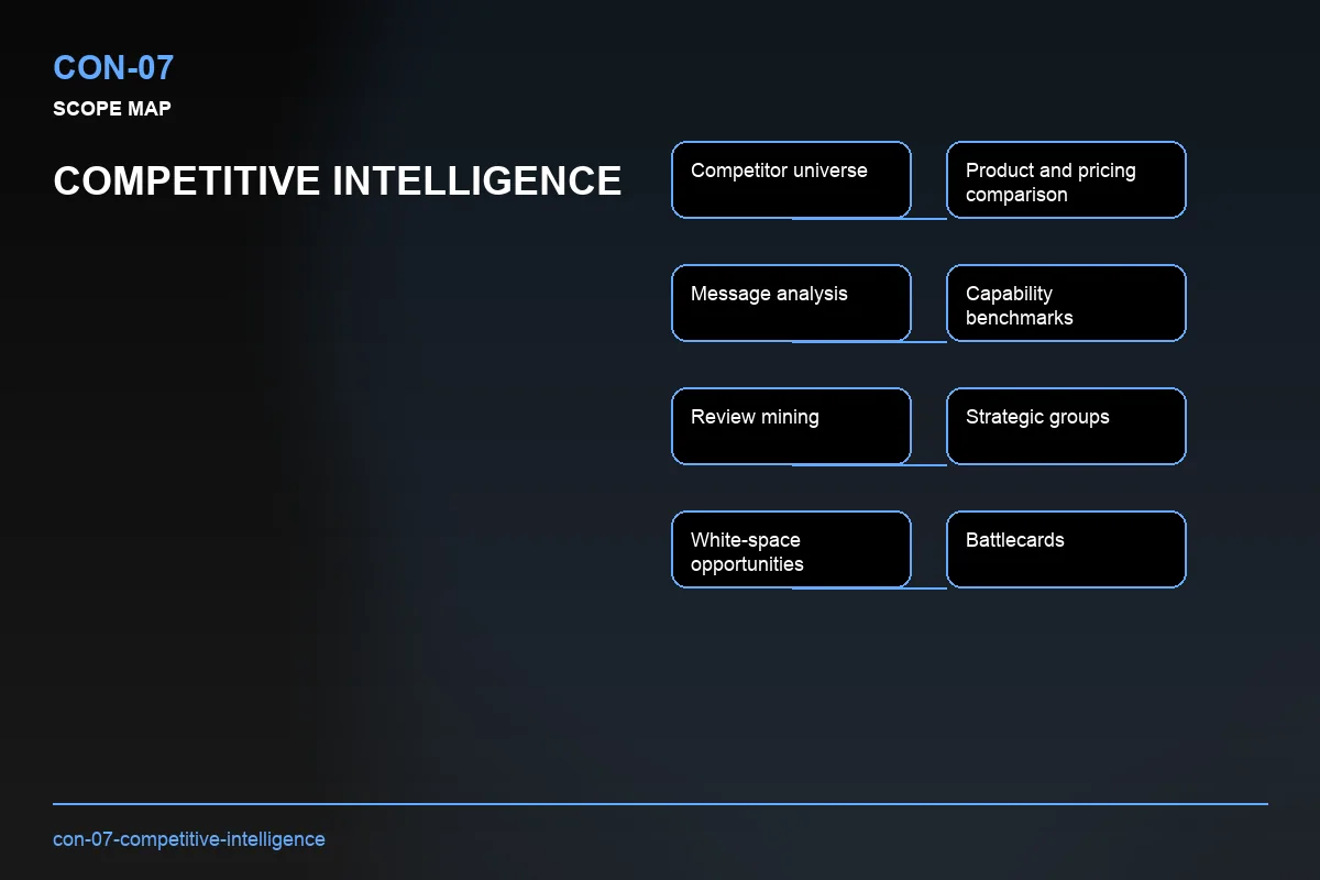 Scope visual for Competitive Intelligence