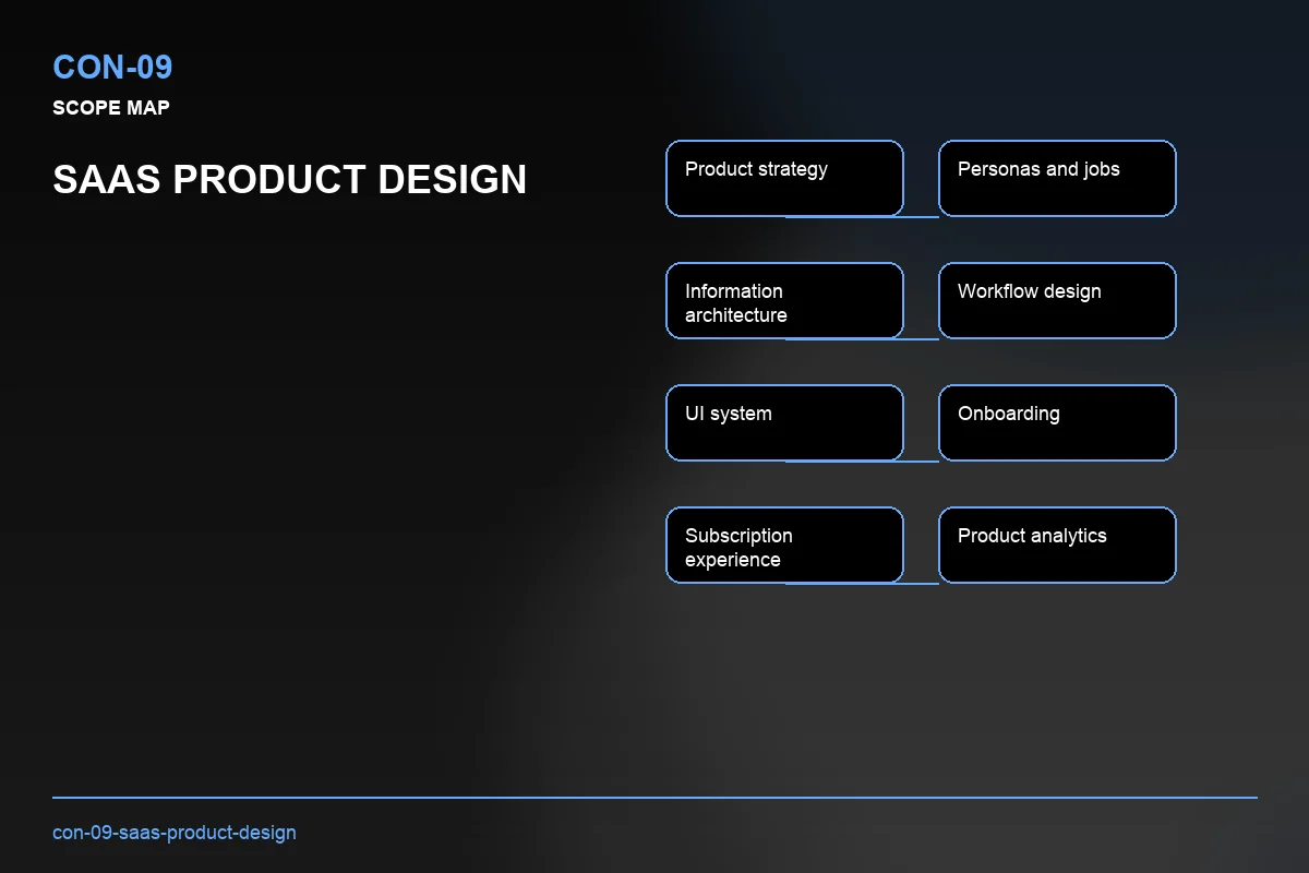 Scope visual for SaaS Product Design