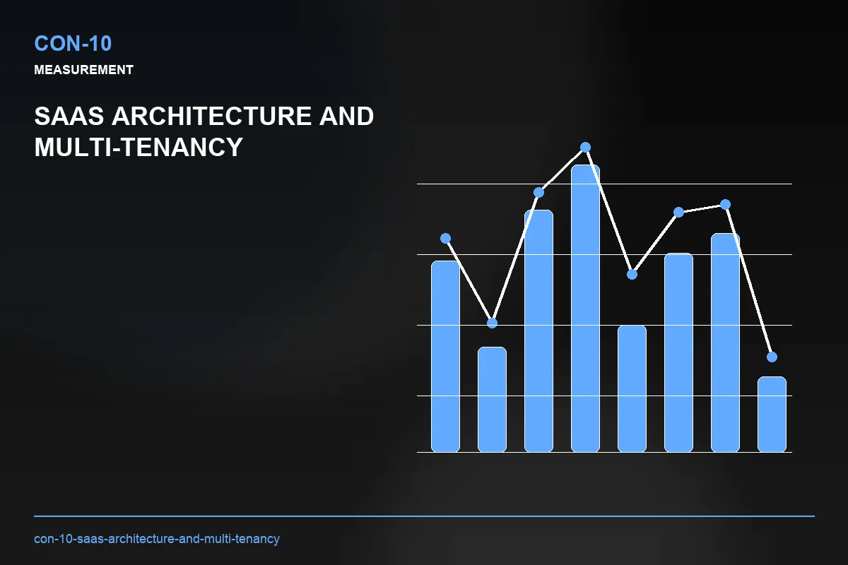 Metrics visual for SaaS Architecture and Multi-Tenancy