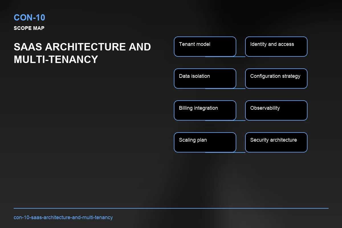 Scope visual for SaaS Architecture and Multi-Tenancy
