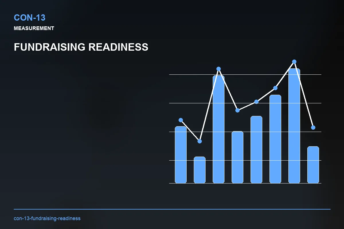 Metrics visual for Fundraising Readiness