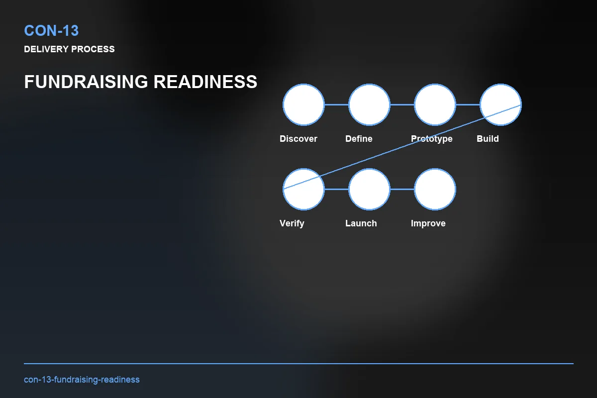 Process visual for Fundraising Readiness