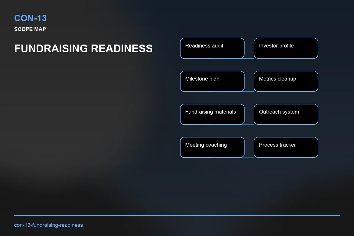 Scope visual for Fundraising Readiness