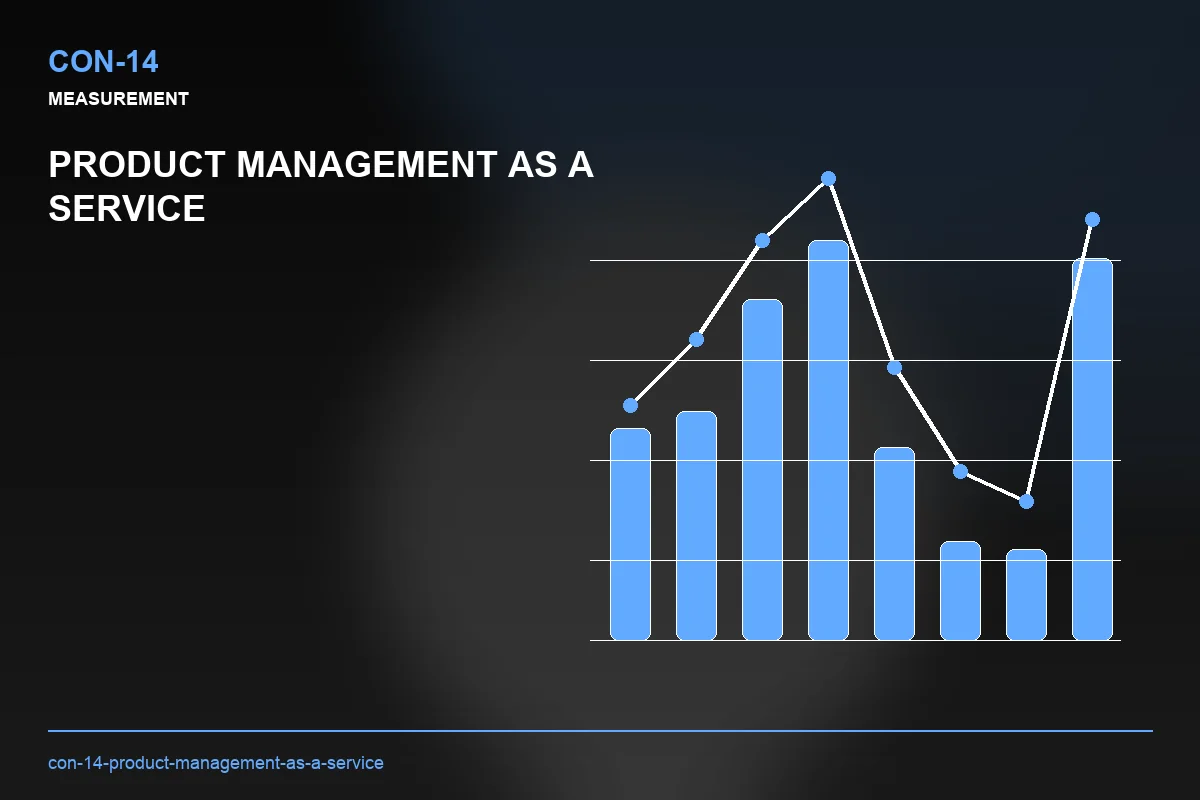 Metrics visual for Product Management as a Service