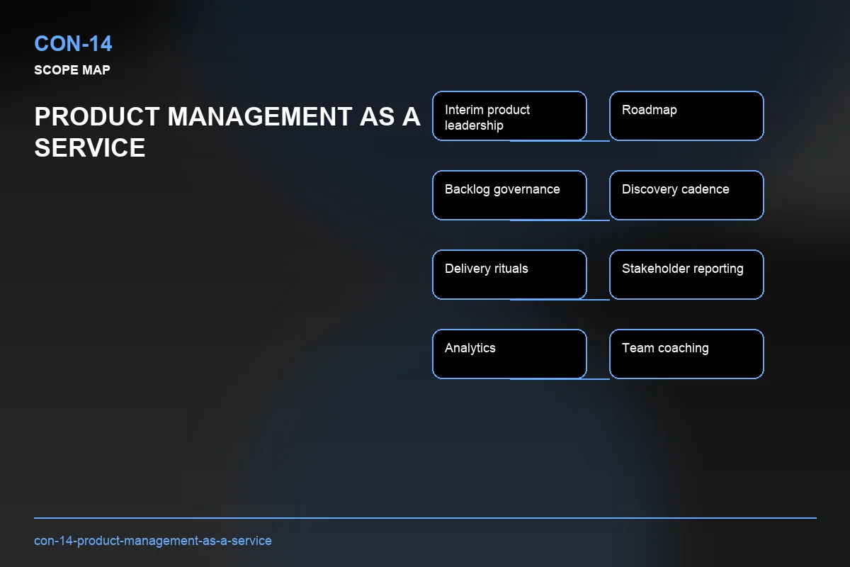 Scope visual for Product Management as a Service