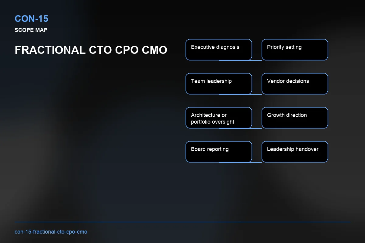 Scope visual for Fractional CTO CPO CMO