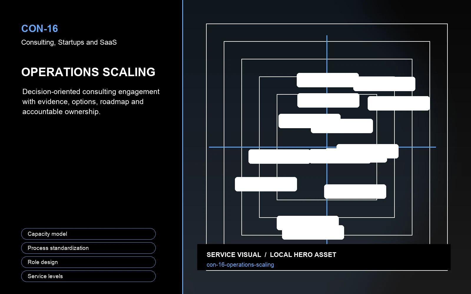 Hero visual for Operations Scaling