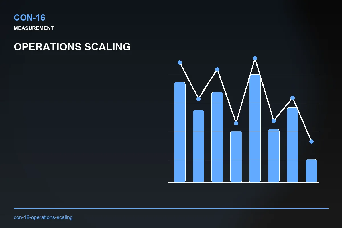 Metrics visual for Operations Scaling