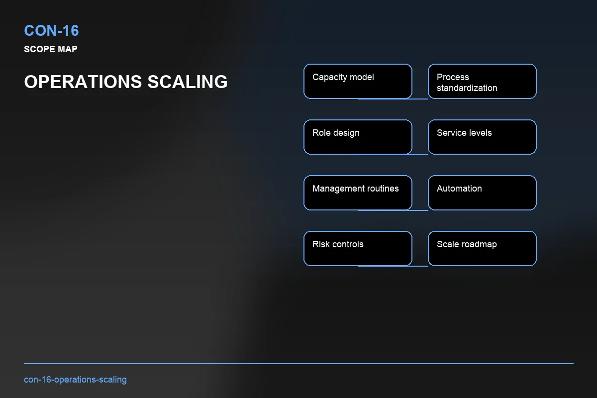 Scope visual for Operations Scaling