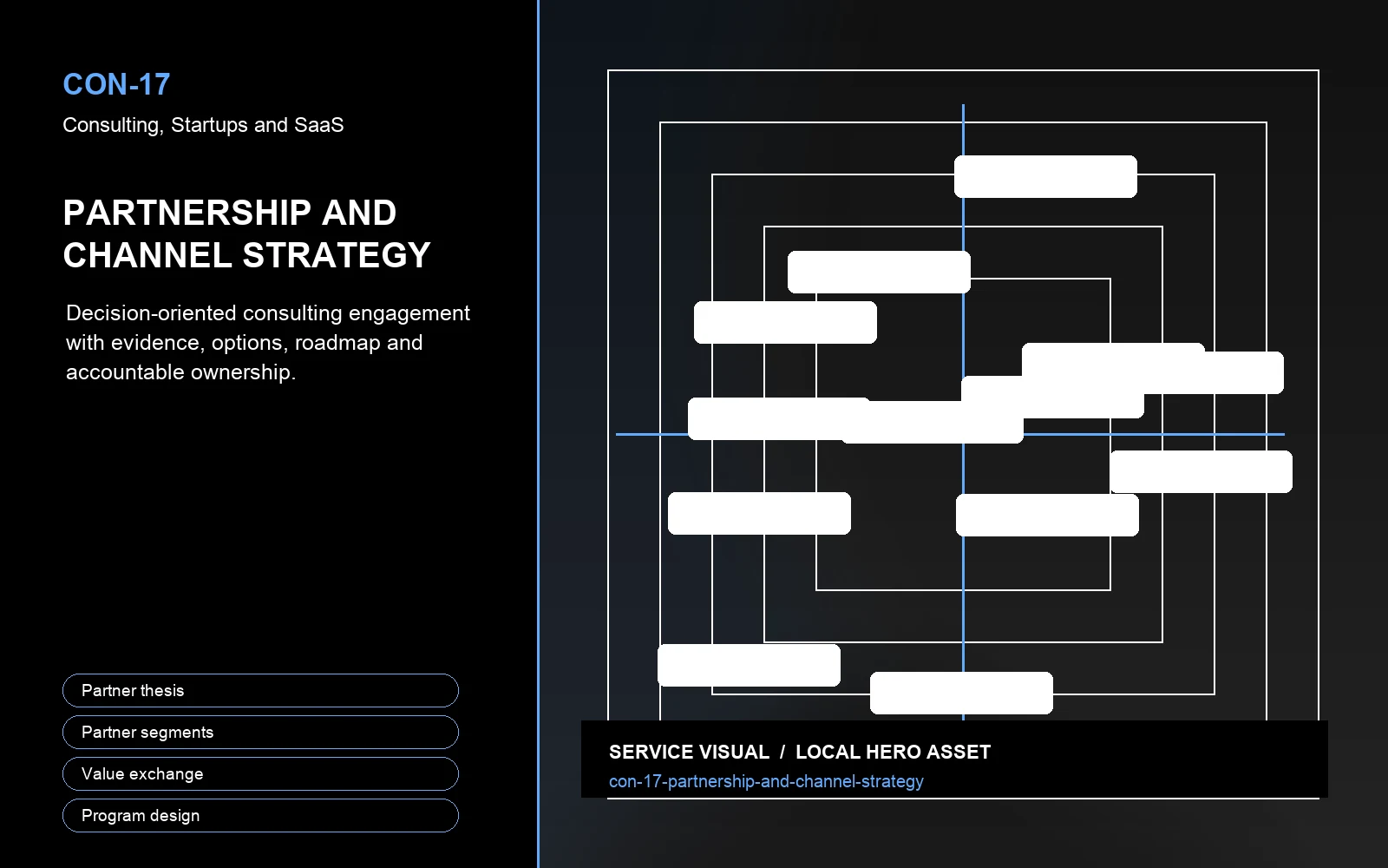 Hero visual for Partnership and Channel Strategy