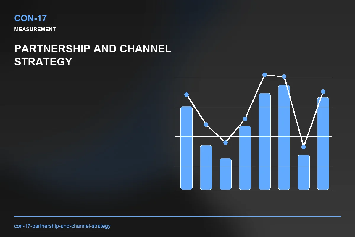 Metrics visual for Partnership and Channel Strategy
