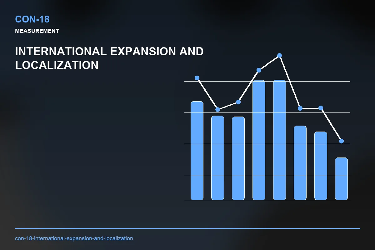 Metrics visual for International Expansion and Localization