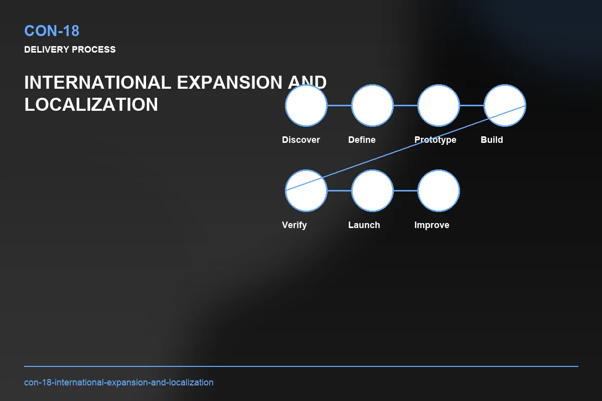 Process visual for International Expansion and Localization