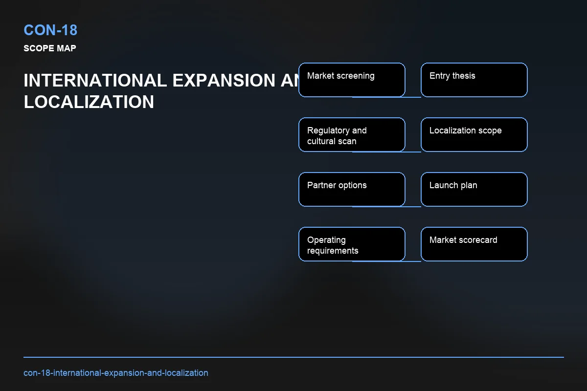 Scope visual for International Expansion and Localization
