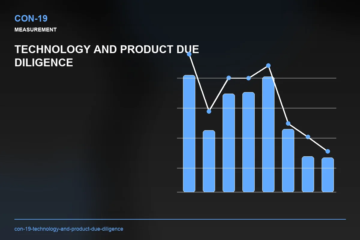 Metrics visual for Technology and Product Due Diligence