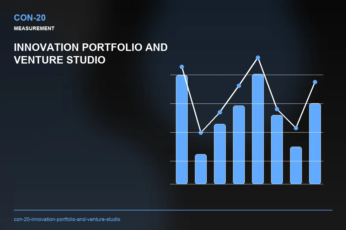 Metrics visual for Innovation Portfolio and Venture Studio