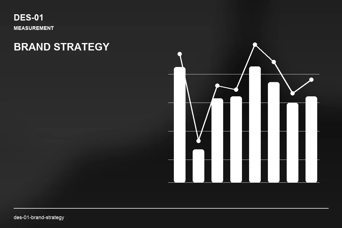 Metrics visual for Brand Strategy