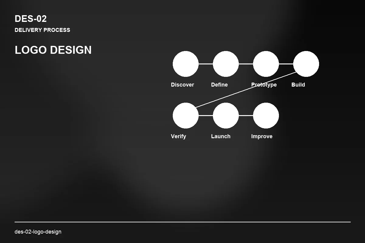 Process visual for Logo Design