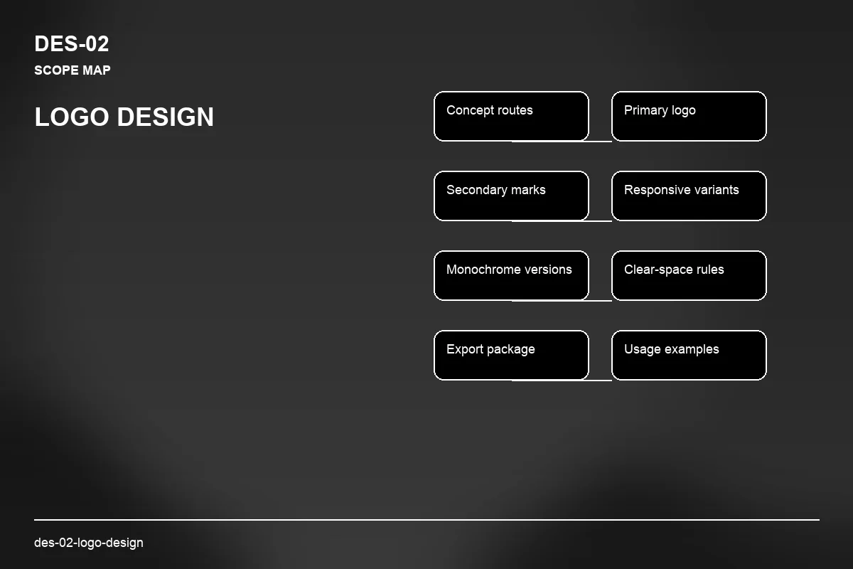 Scope visual for Logo Design