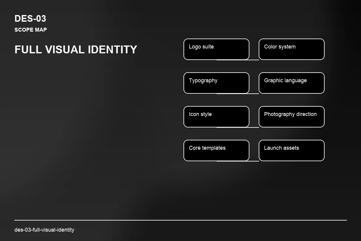 Scope visual for Full Visual Identity