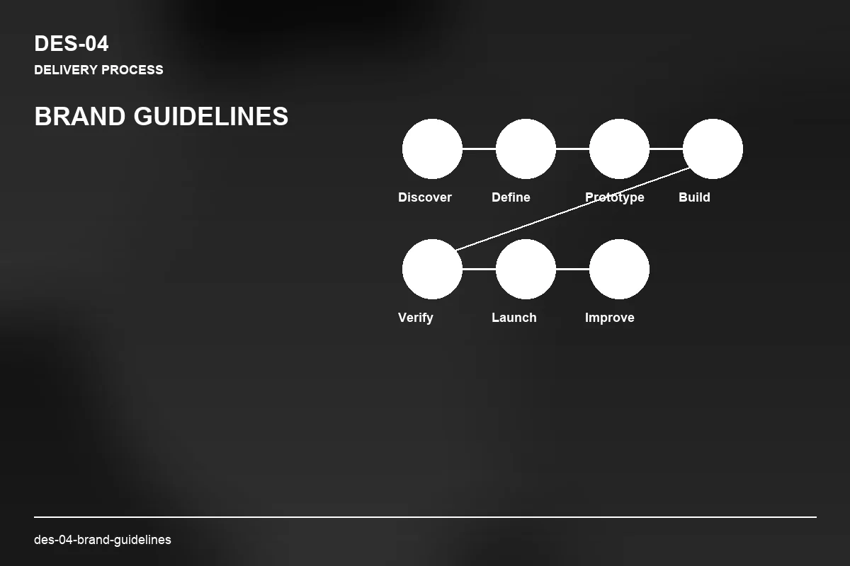 Process visual for Brand Guidelines
