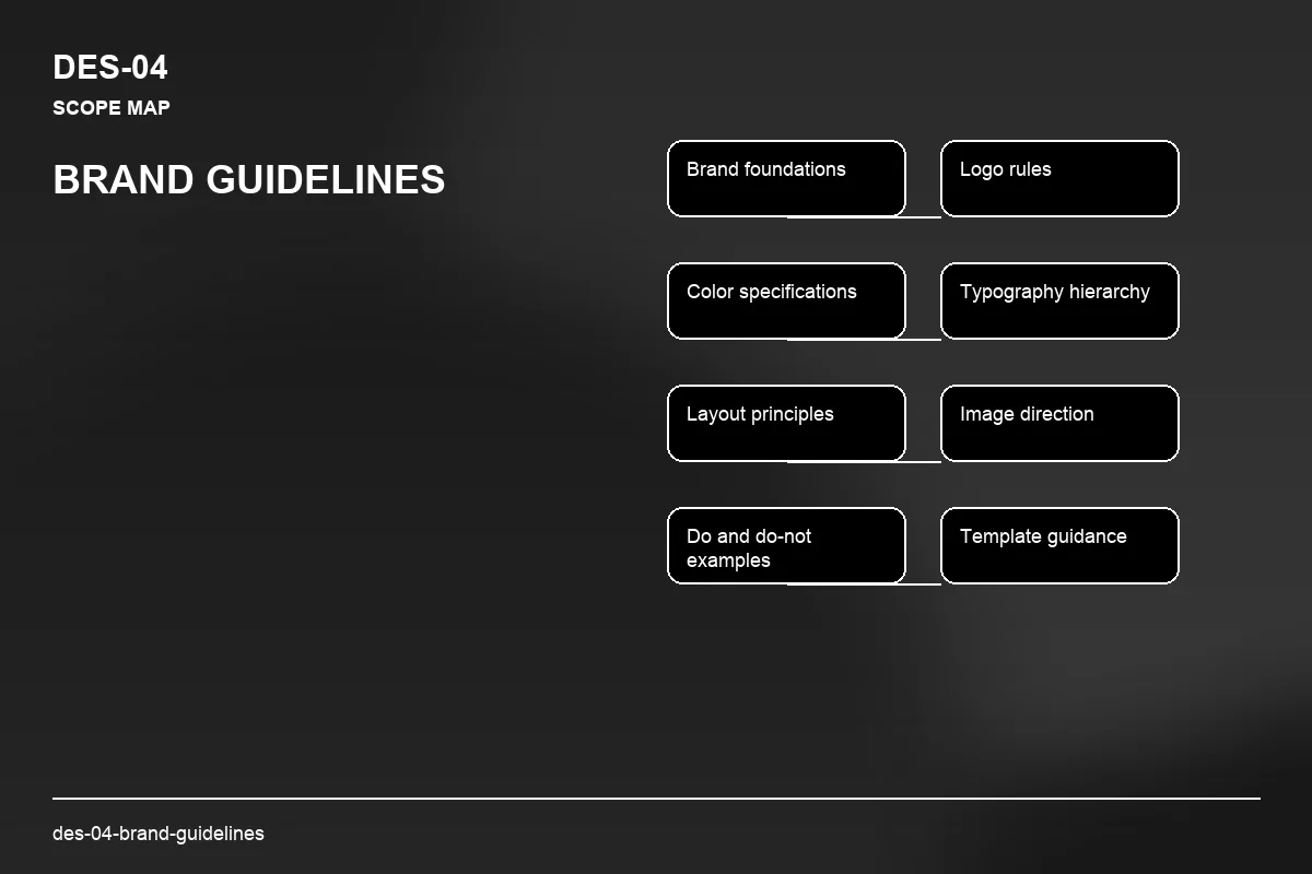 Scope visual for Brand Guidelines