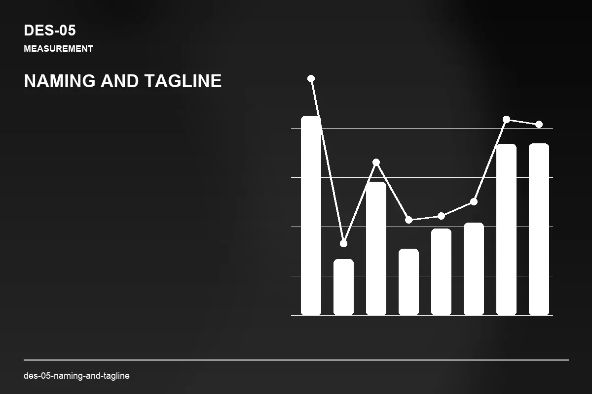 Metrics visual for Naming and Tagline