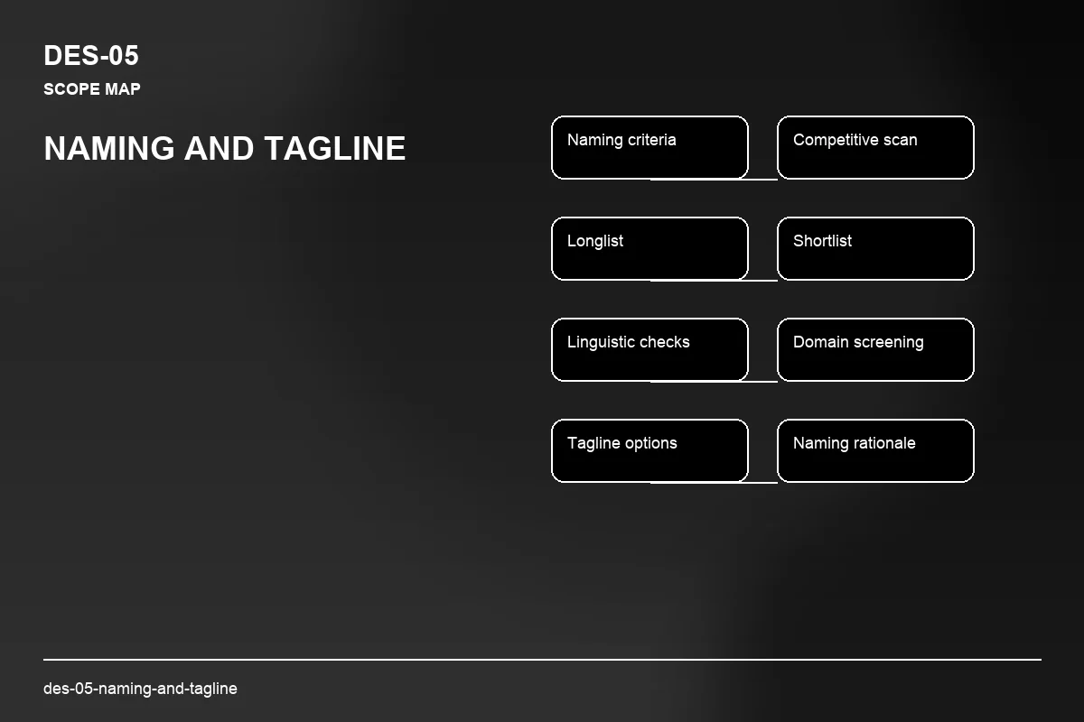 Scope visual for Naming and Tagline