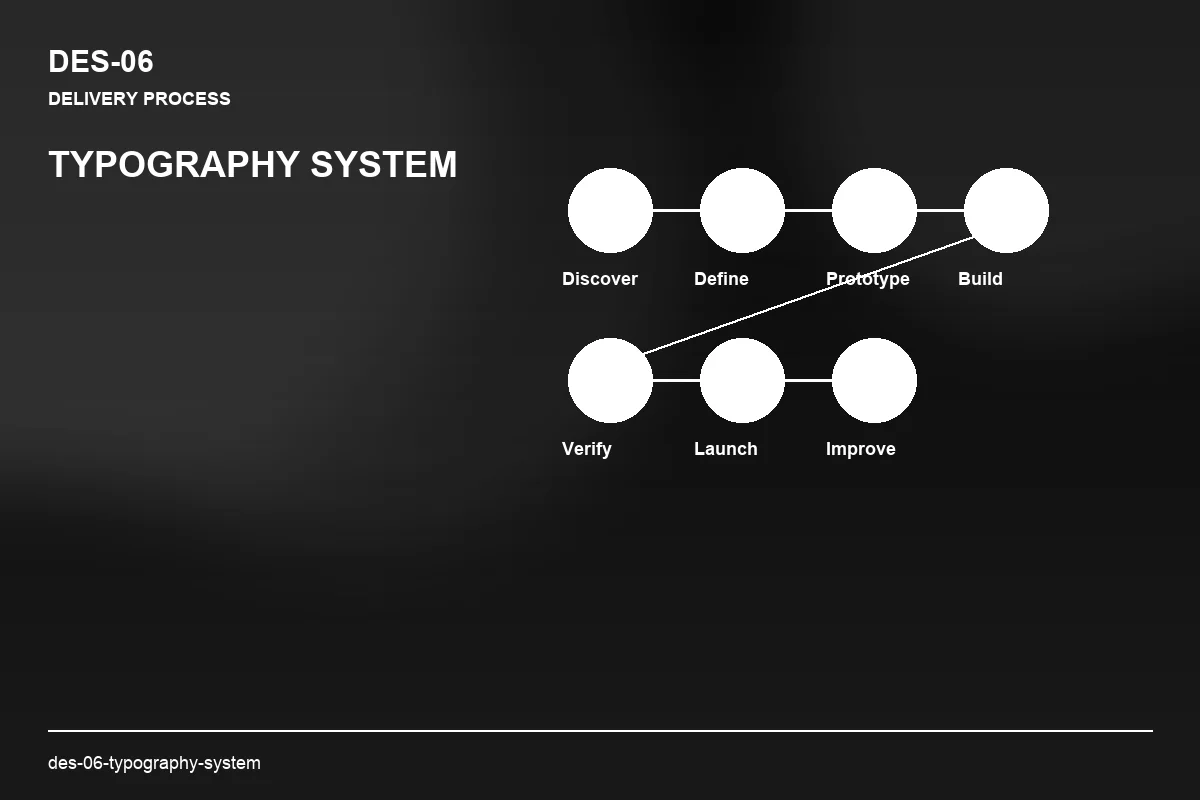Process visual for Typography System