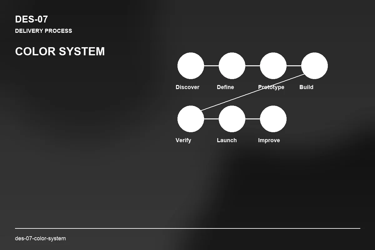 Process visual for Color System