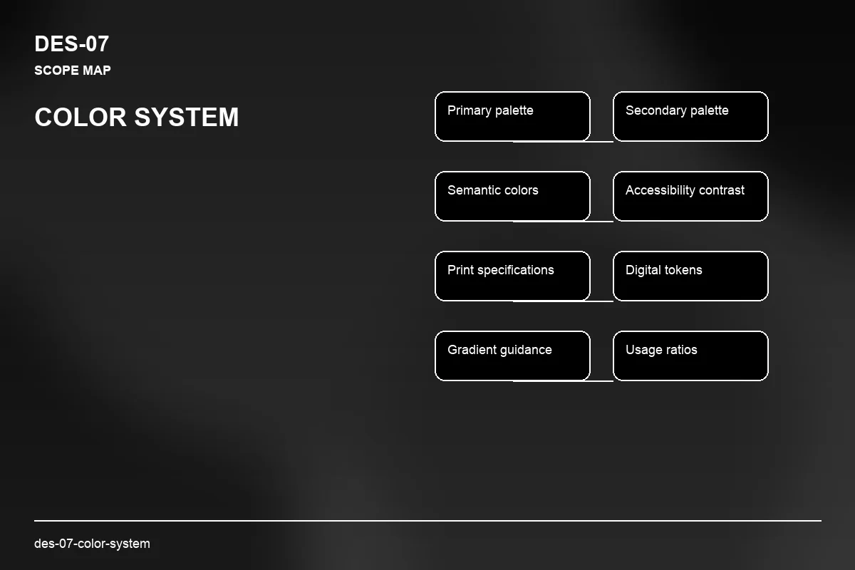 Scope visual for Color System