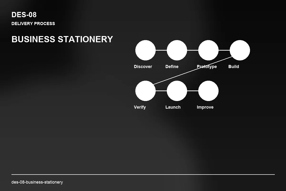 Process visual for Business Stationery