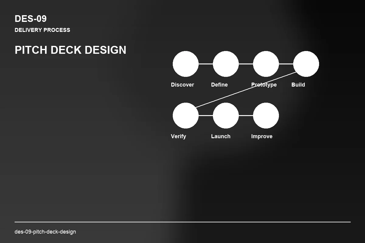 Process visual for Pitch Deck Design