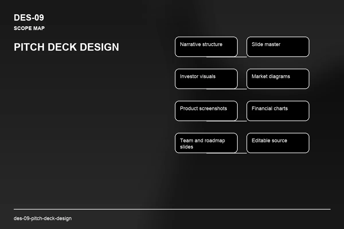 Scope visual for Pitch Deck Design