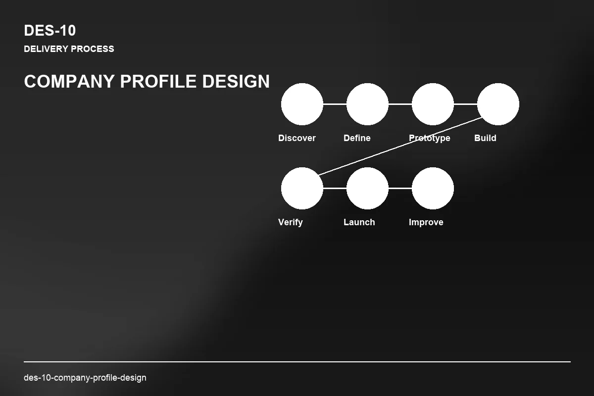 Process visual for Company Profile Design