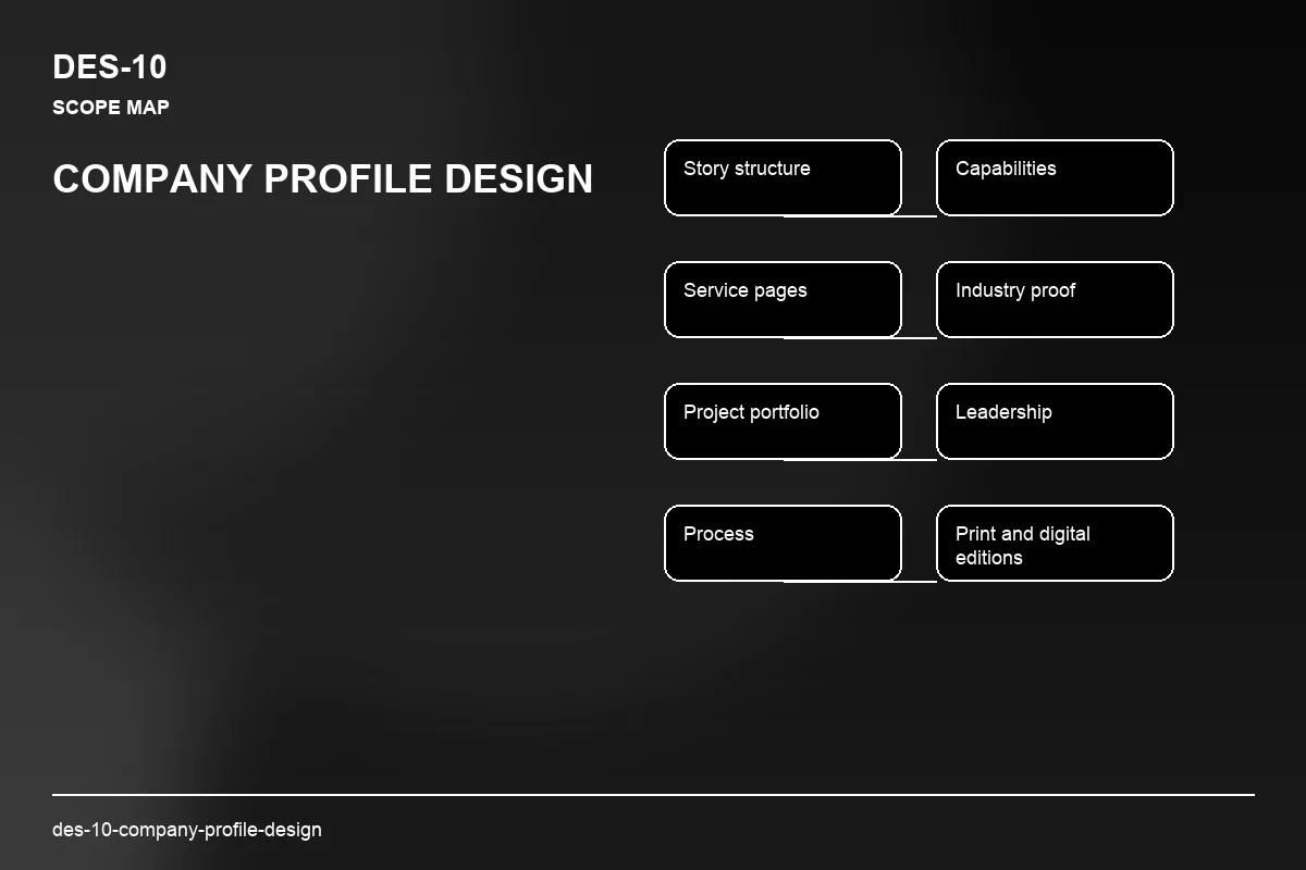 Scope visual for Company Profile Design