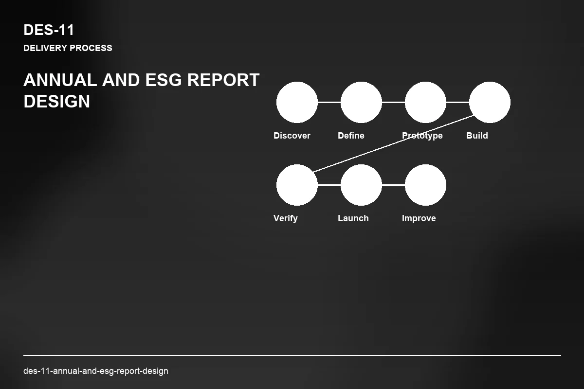 Process visual for Annual and ESG Report Design