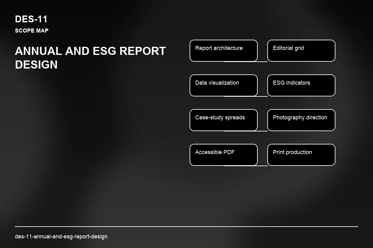 Scope visual for Annual and ESG Report Design