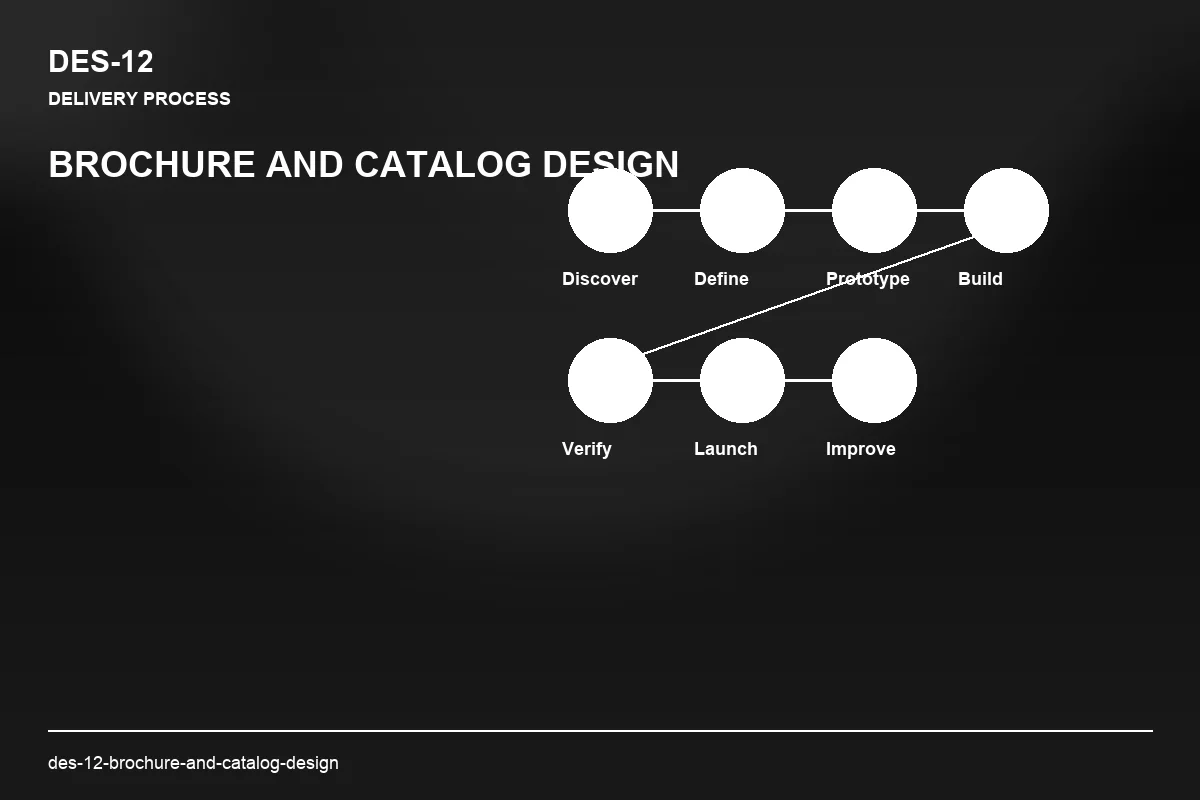 Process visual for Brochure and Catalog Design
