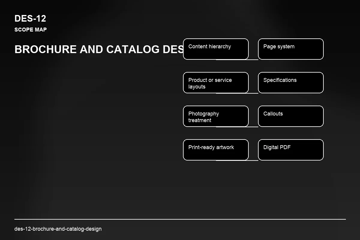 Scope visual for Brochure and Catalog Design